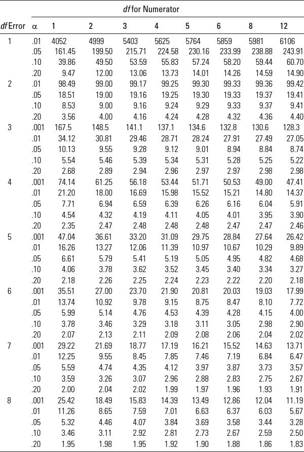 Table A.3: