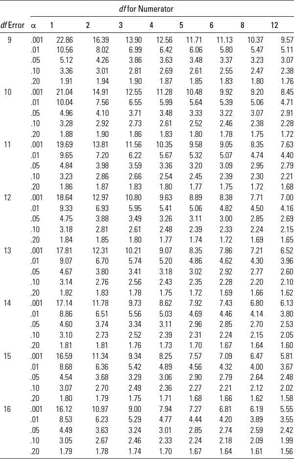 Table A.3: