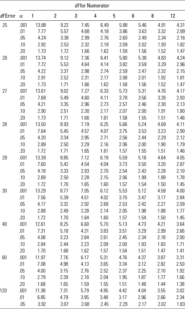 Table A.3: