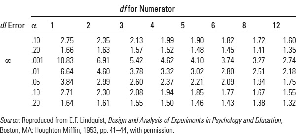 Table A.3: