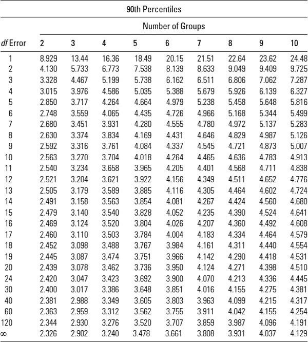 Table A.4: