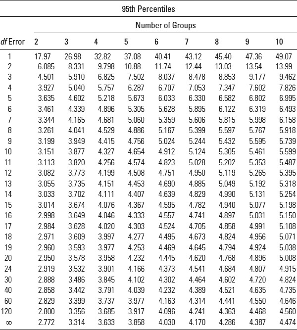 Table A.4: