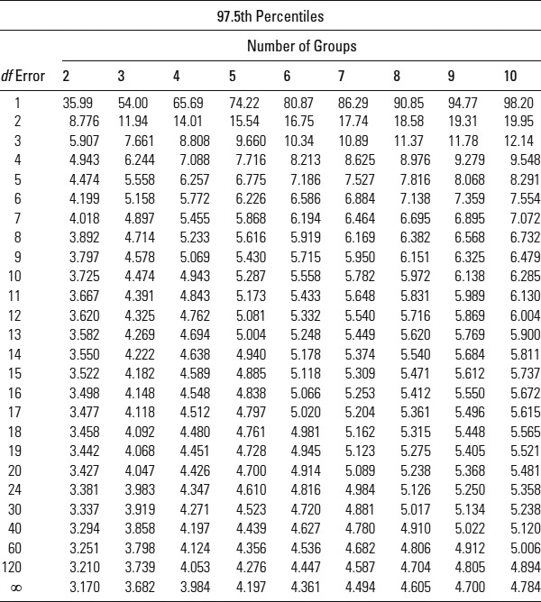 Table A.4: