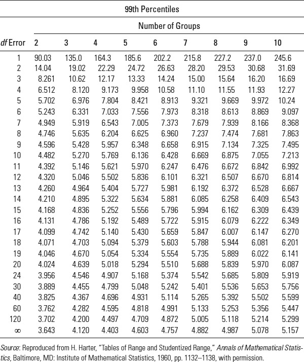 Table A.4: