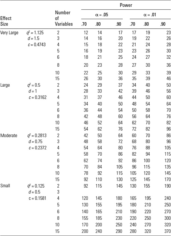 Table A.5: