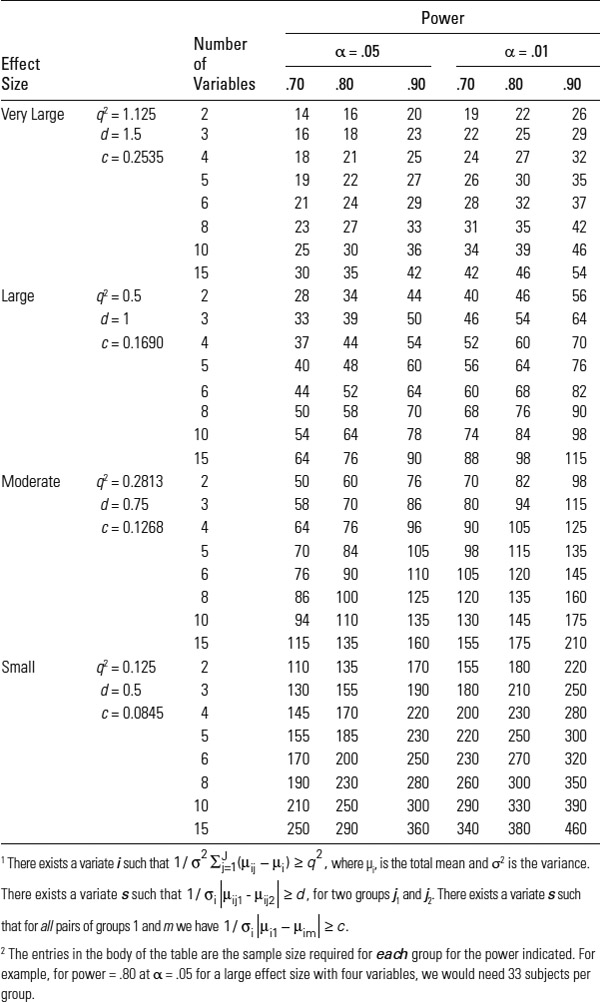 Table A.5: