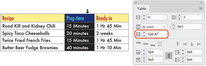 A table with a header row, four body rows, and three columns is displayed.