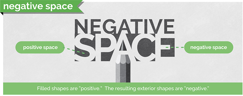 Figure shows positive and negative spaces in a text.