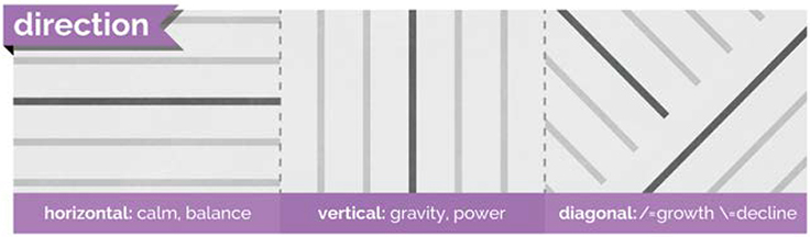 Figure shows lines in different directions.