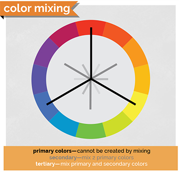 A colored ring with twelve sectors is shown.