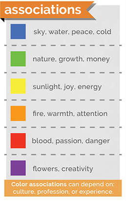 Figure illustrates the association of things with six different colors.