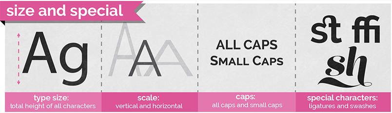 Figure illustrates the concepts of size, scale, caps, and special characters.