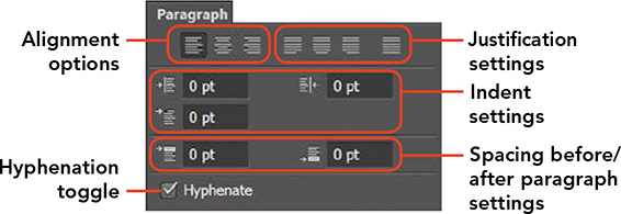 A snapshot of the Paragraph alignment options provided by Adobe Photoshop.