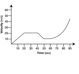 PT1Science_28