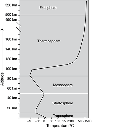 PT1Science_32