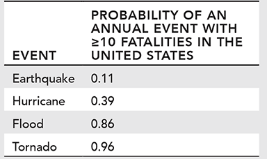 table4-4