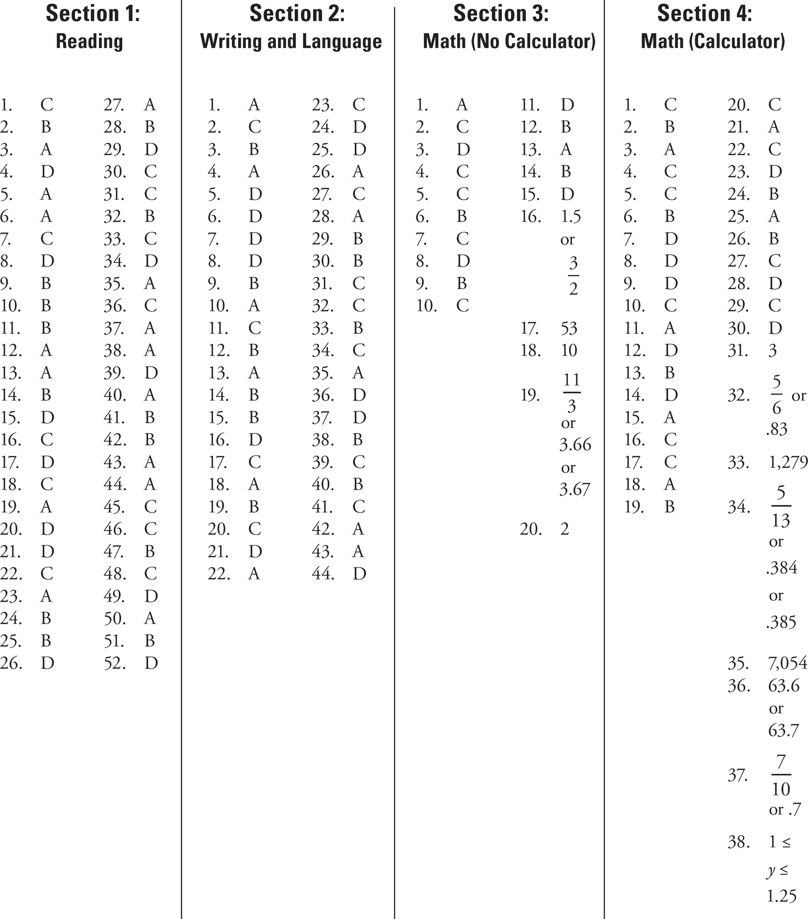 Section 1: Reading, Section 2: Writing and Language, Section 3: Math (No Calculator), Section 4: Math (Calculator)