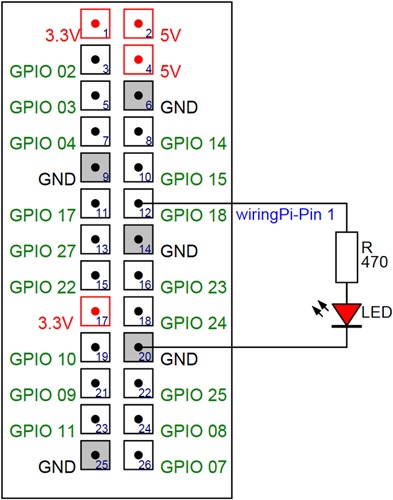 Die Ansteuerung der LED über den PWM-Hardware-Pin