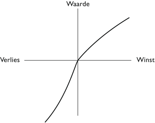 Kahneman-01appB.gif