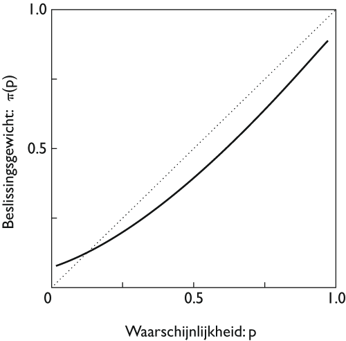 Kahneman-02appB.gif