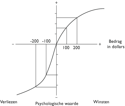 kahneman-10.gif