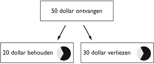 kahneman-14.gif