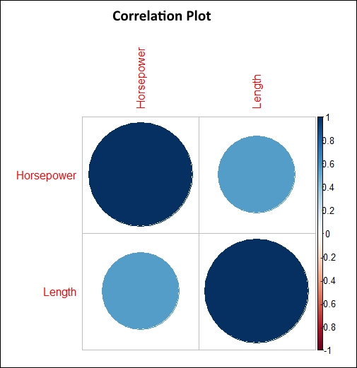 Contingency tables, bivariate statistics, and checking for data normality