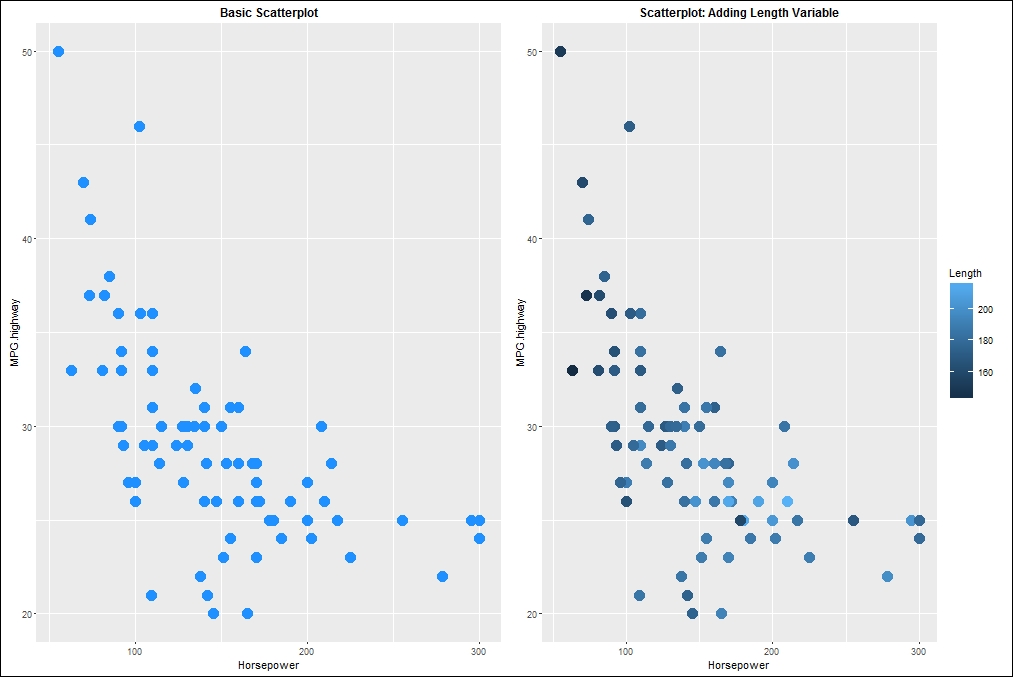 Scatterplot