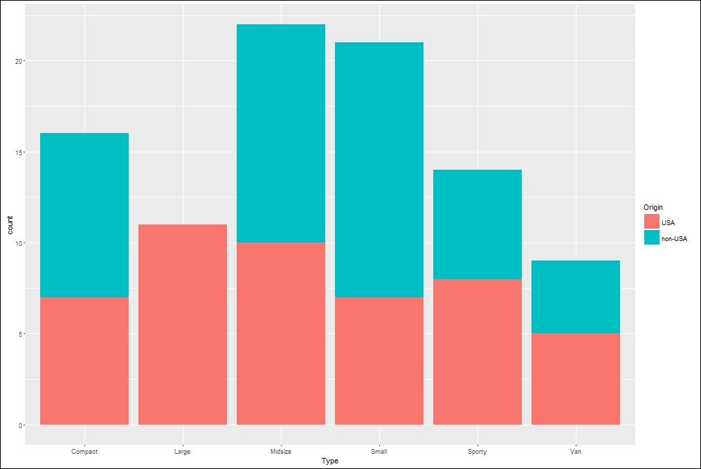 Stacked bar chart