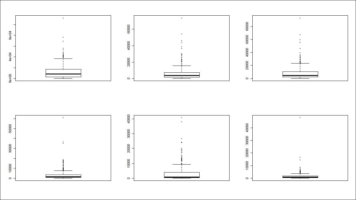 K-means clustering