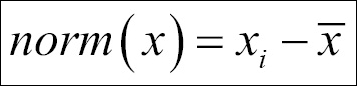 Principal component analysis