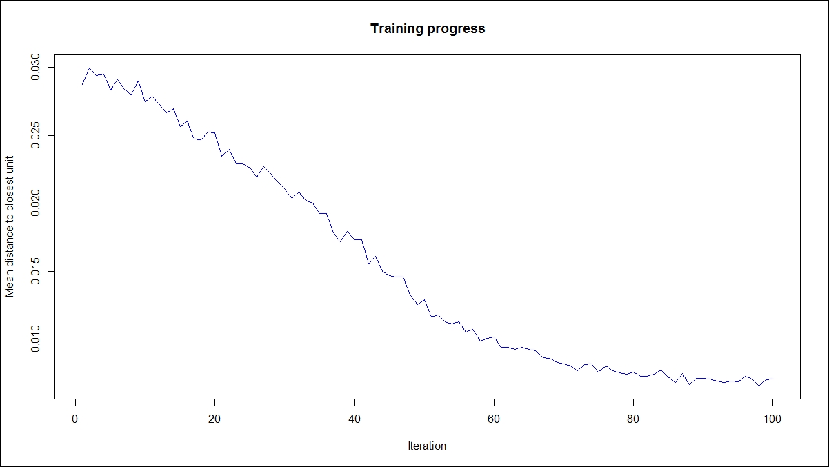 Other cluster algorithms