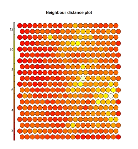 Other cluster algorithms