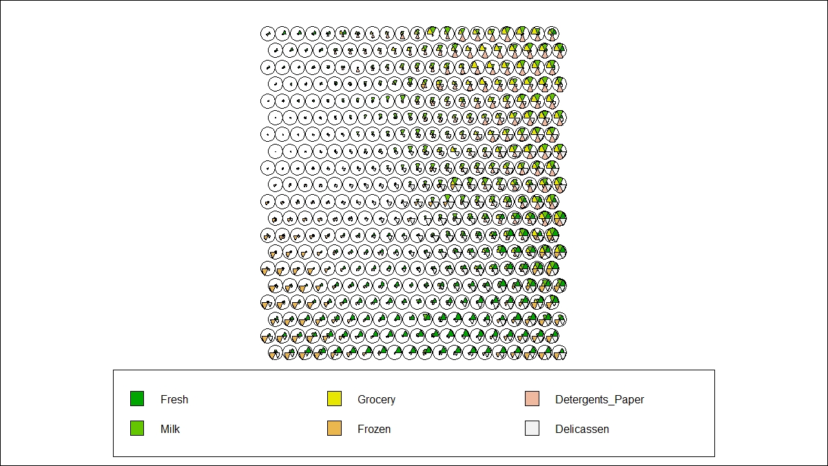 Other cluster algorithms