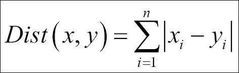 Various clustering methods available