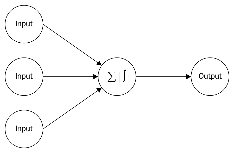 Introduction to neural networks