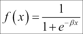 Understanding the math behind the neural network