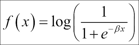 Understanding the math behind the neural network