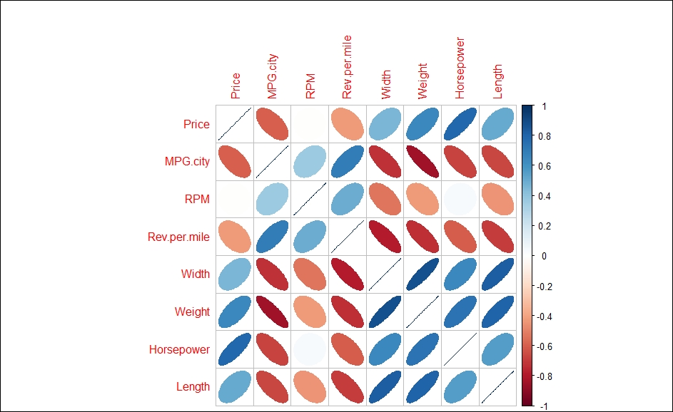 Contingency tables, bivariate statistics, and checking for data normality