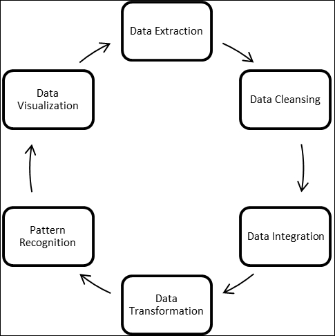 What is data mining?