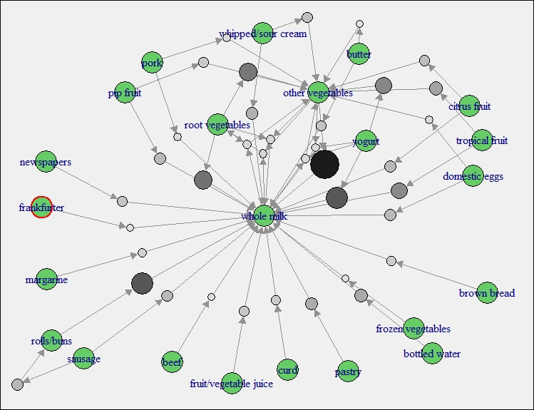 Visualizing association rules