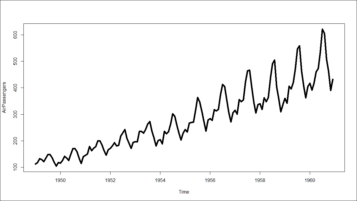 Neural networks for forecasting