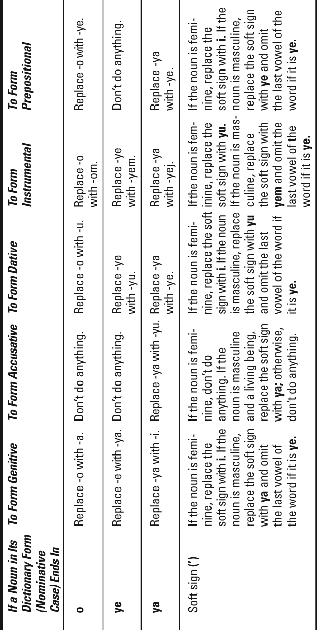 Table 2-1