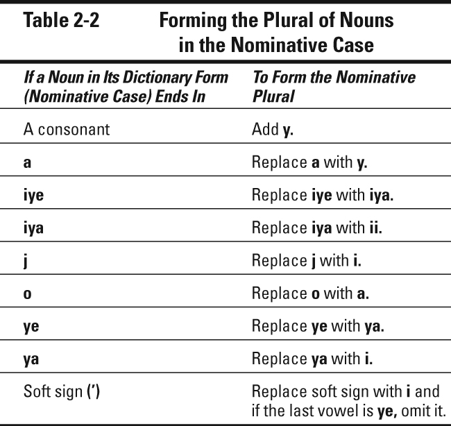 Table 2-2