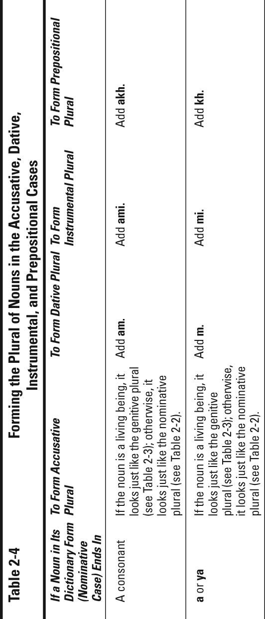 Table 2-4