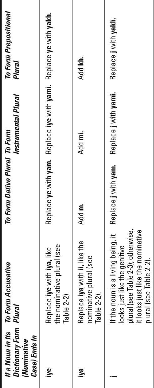 Table 2-4