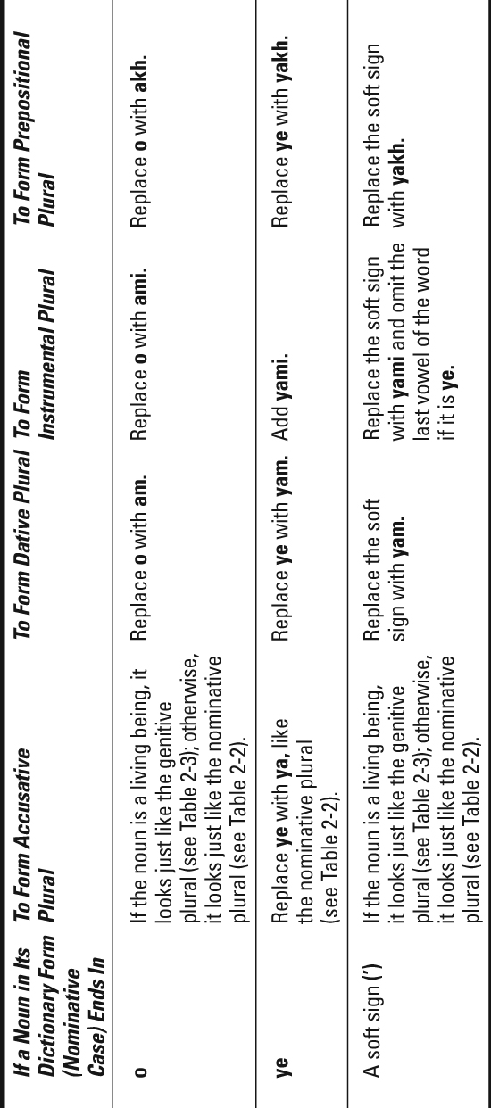 Table 2-4