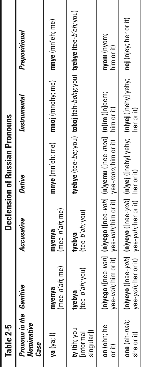 Table 2-4