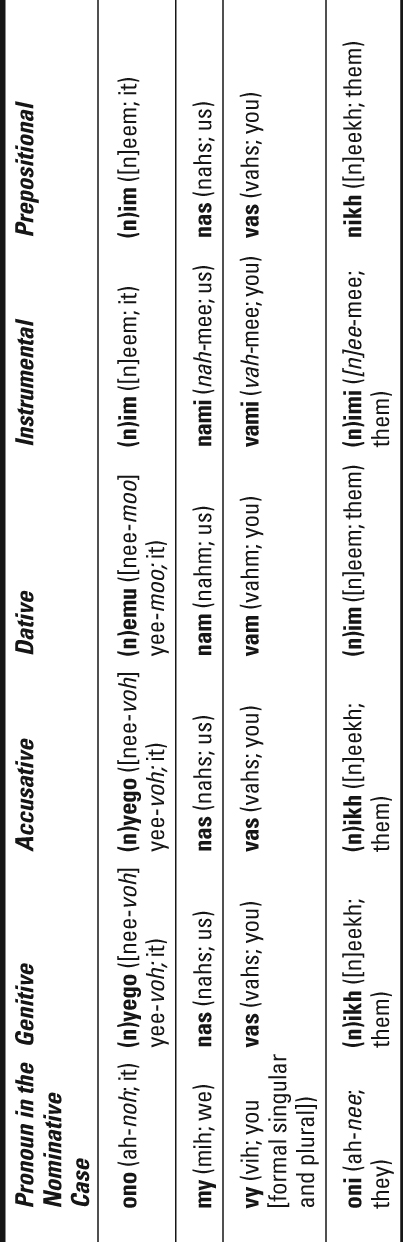 Table 2-4