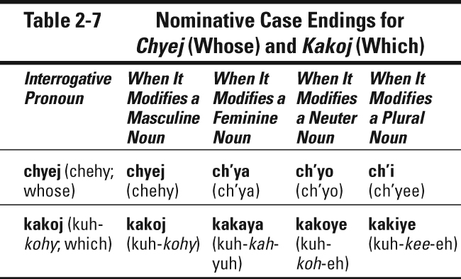 Table 2-7